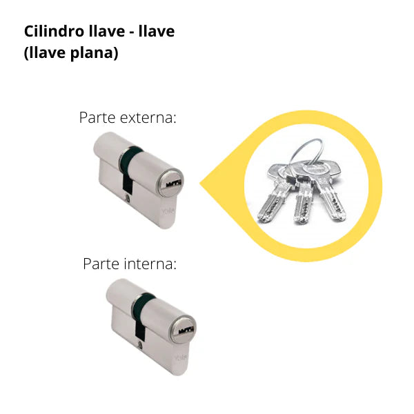 cilindro de cerradura de puerta llave llave megacanal Yale
